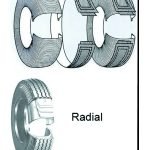 pneus-radiais-2e4rodas-compressor